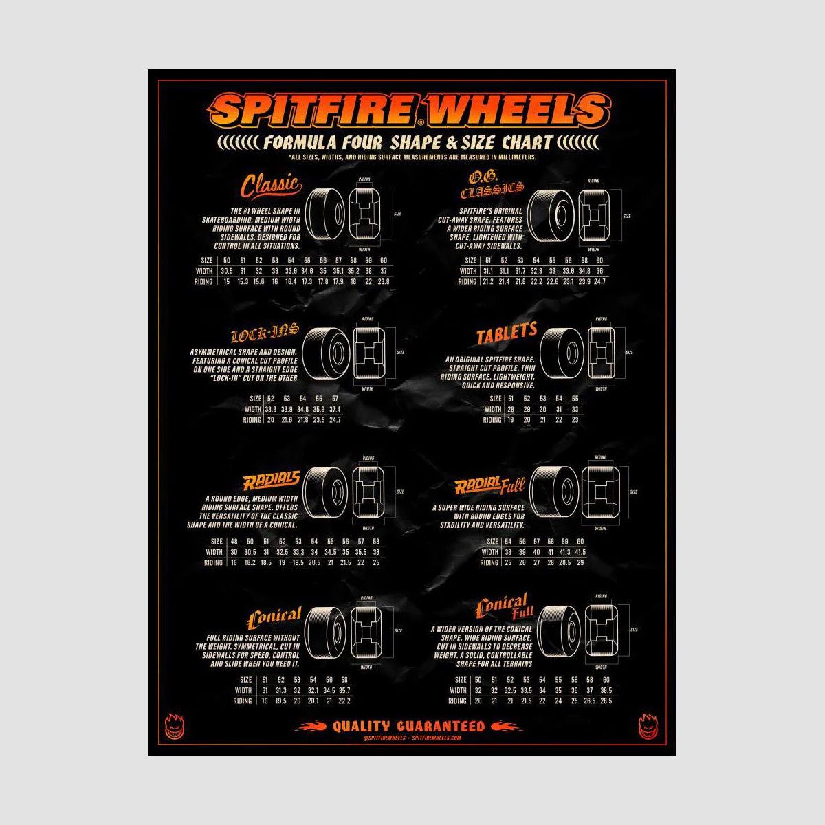 Spitfire Formula Four OG Classic 99DU Skateboard Wheels Pink 53m