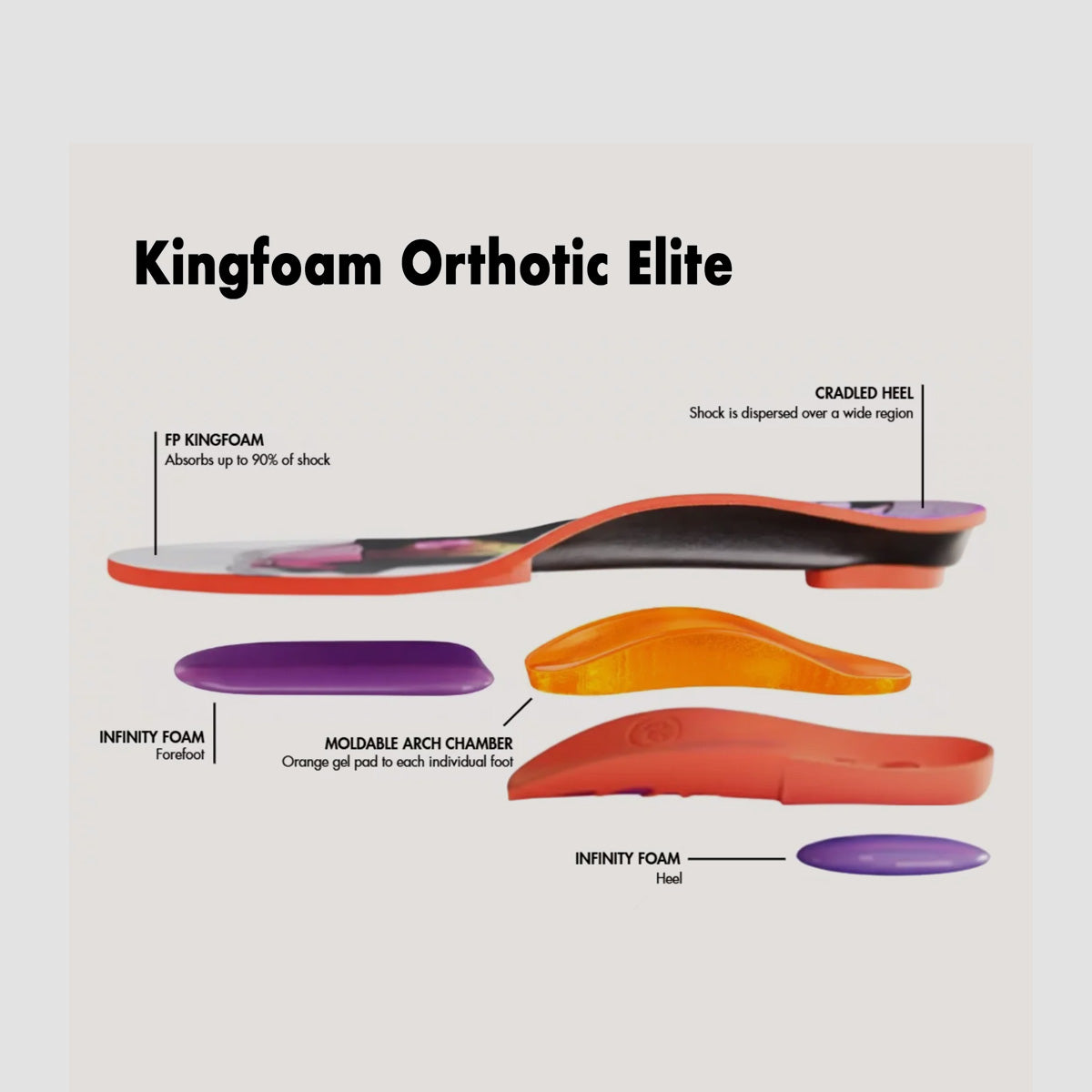 Footprint Kingfoam Orthotic Infinity Foam Mid Insoles Orange Camo