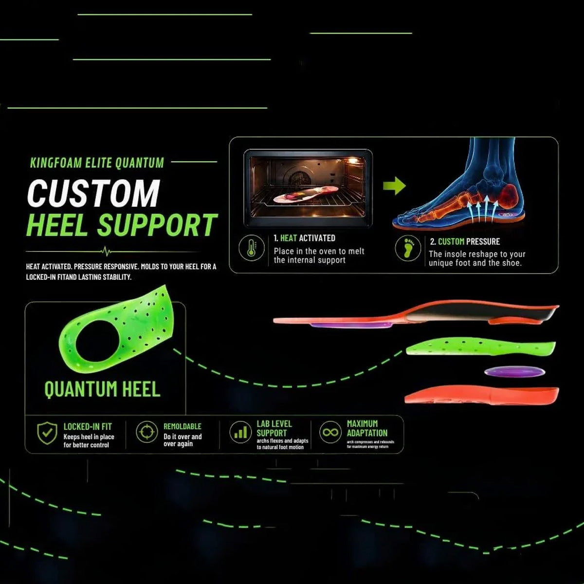 Footprint Kingfoam Elite Quantum Heel Infinity Foam High Insoles Green Camo