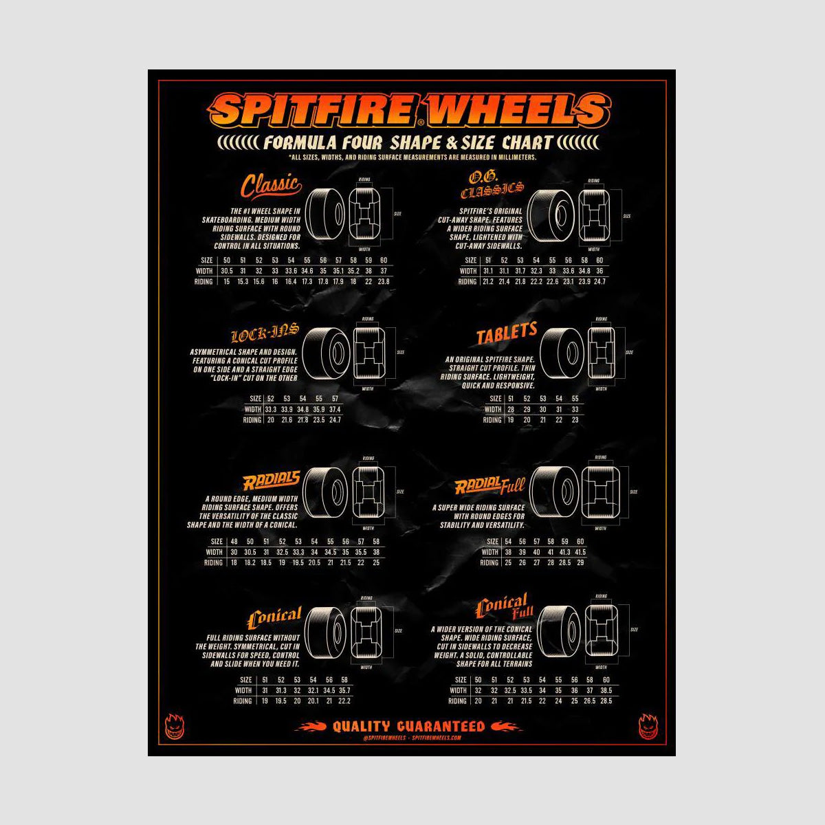 Spitfire Formula Four OG Classic 99DU Skateboard Wheels Black/Red 54mm